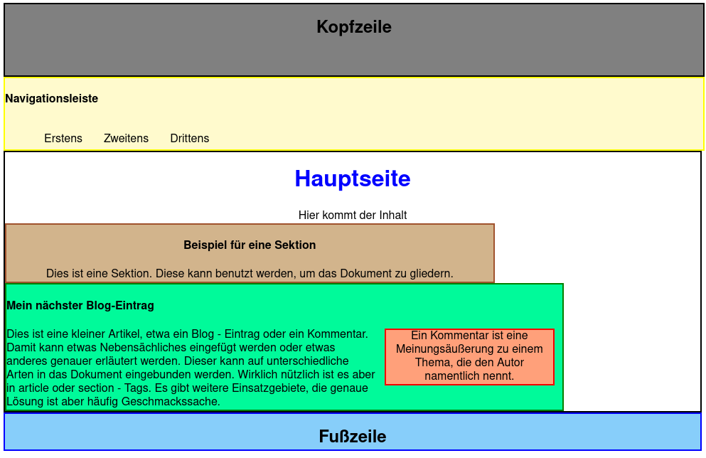 HTML5 Elemente